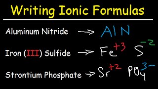 Writing Ionic Formulas  Basic Introduction [upl. by Hinson867]