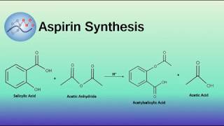 Aspirin Synthesis Mechanism  Organic Chemistry [upl. by Diana463]