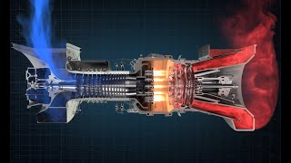 How a Gas Turbine Works [upl. by Losse]