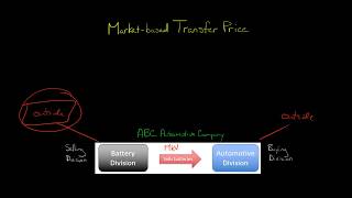 Market based Transfer Price [upl. by Angelita]