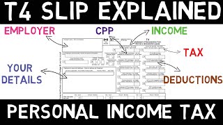 What Is A T4 Slip In Canada [upl. by Llenrod81]