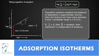 ADSORPTION ISOTHERMS [upl. by Sivart]