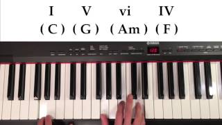 Songwriting 101 How to Build Chord Progressions From Scratch [upl. by Eyaf]