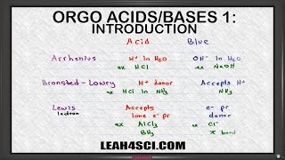 Introduction to Acids and Bases in Organic Chemistry [upl. by Ancelin]