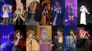 One Female Singer to Each Note G2D7 [upl. by Ateerys]