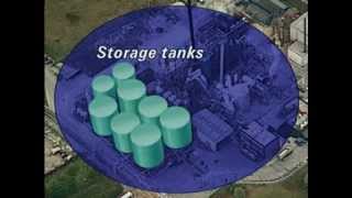 Sulfuric acid production [upl. by Arlynne351]