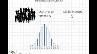 08 Inferencia estadística [upl. by Cock236]