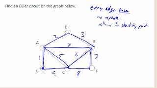 Euler Circuits [upl. by Nyrehtac]