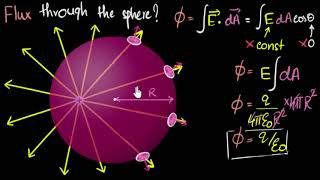 Gauss law of electricity  Electrostatics  Physics  Khan Academy [upl. by Akim]