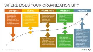 The Integrated Supply Chain [upl. by Aikemahs]