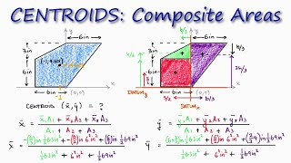 CENTROID of Composite Area in 2 Minutes [upl. by Eeneg]