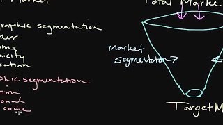 How to Use Market Segmentation Developing a Target Market [upl. by Amaris]