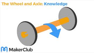 How does a wheel and axle work [upl. by Fair]