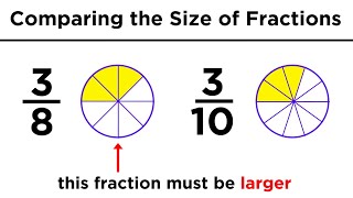 Understanding Fractions Improper Fractions and Mixed Numbers [upl. by Lamej130]