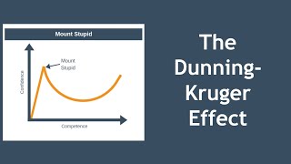 The Dunning Kruger Effect Explained [upl. by Rubin487]