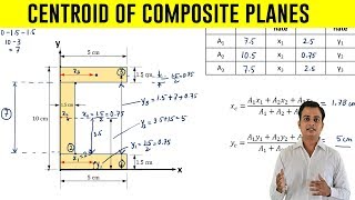 How to find Centroid of an C  Section  Problem 3 [upl. by Jd327]