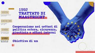 L’integrazione europea [upl. by Vivi]