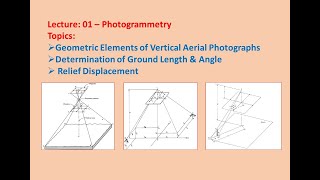 Lecture on Photogrammetry Geometric Elements Ground Length amp Relief Displacement of Photographs [upl. by Beatty]