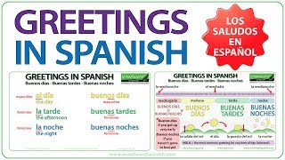 Greetings in Spanish  Buenos Días Buenas Tardes Buenas Noches  Learn Basic Spanish [upl. by Simson]