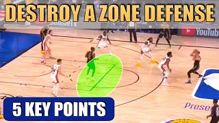 How to DESTROY a ZONE DEFENSE  Basketball Offense Breakdown Concepts [upl. by Nnyrat935]