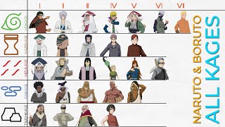 Naruto All Kages Of 5 Great Nations in The Shinobis History [upl. by Carnahan]