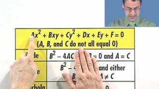 Using the Discriminant and Coefficients to Identify a Conic [upl. by Yolanda866]