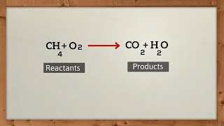 Chemical Equation Basics [upl. by Aihppa]