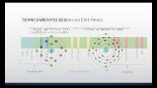 Aula 1  Semicondutores e Semicondutor Intrínseco [upl. by Lrub]