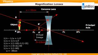 Magnification in Lenses [upl. by Jeffrey]