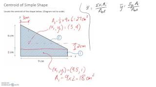 Centroid of Simple Shape [upl. by Eugeniusz]