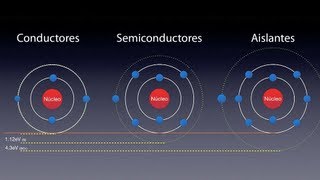 Semiconductores Intrínsecos y extrinsecos [upl. by Kuehnel]