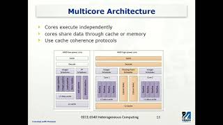 Multicore Processor Architecture [upl. by Aniretake]