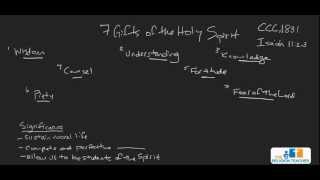 The 7 Gifts of the Holy Spirit Explained [upl. by Cheney]