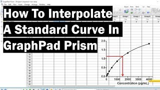 How To Interpolate A Standard Curve In GraphPad Prism [upl. by Acimaj892]