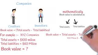 Book Value Vs Market Value [upl. by Aiksas]