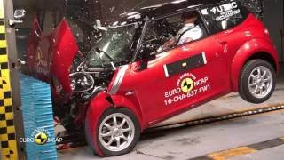 Euro NCAP Crash Test of Chatenet CH30 2016 [upl. by Enirolf543]