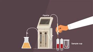 Gas Chromatography Explainer Video [upl. by Linneman]