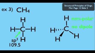 The Dipole Moments of Molecules [upl. by Eninej99]