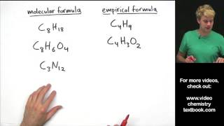 Writing Empirical Formula Practice Problems [upl. by Hpotsirhc]