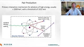 Introduction to Gamma Spectroscopy Fundamentals [upl. by Prady]