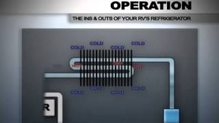 How Absorption Refrigeration Works [upl. by Chrisman]