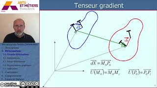 mecanique des solides deformablesgrandes deformations [upl. by Mellie]