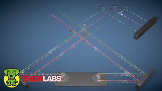 Thorlabs Optical Spectrum Analyzer OSA [upl. by Kiel]