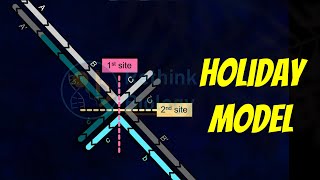 Holliday Model of Recombination Animation [upl. by Godbeare]