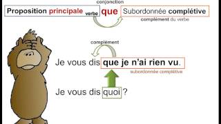 La classification des subordonnées [upl. by Nosnorb]