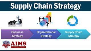 What is Supply Chain Strategy Planning and Examples  AIMS Education [upl. by Hyrup]