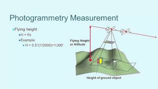 iGETT Concept Module Photogrammetry and Aerial Imagery [upl. by Aitrop]