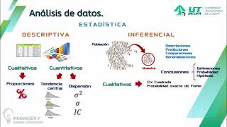 Estadística Descriptiva e Inferencial [upl. by Dust]