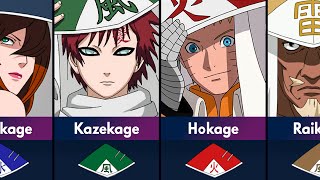 All Kage of Hidden Villages in Naruto and Boruto [upl. by Twyla]