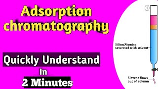 Adsorption Chromatography Basics [upl. by Atrahc]